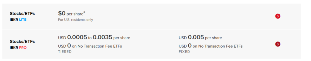 What is commission in trading?