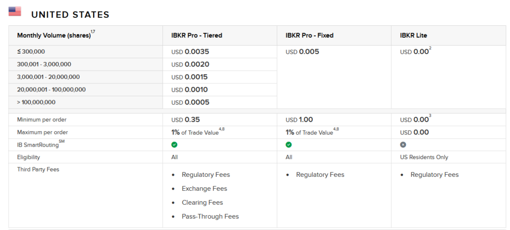 Commission In Trading - What Is Realistic To Pay?