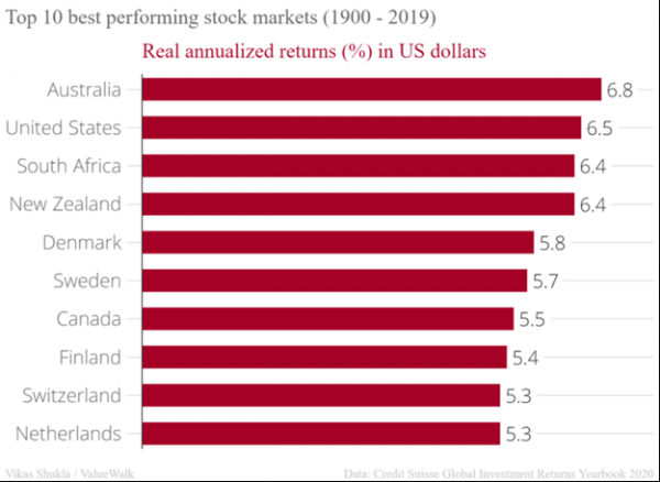 Stock vs. bond investment strategy