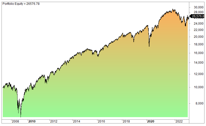 Stocks and bonds investment strategy portfolio (ETFs)