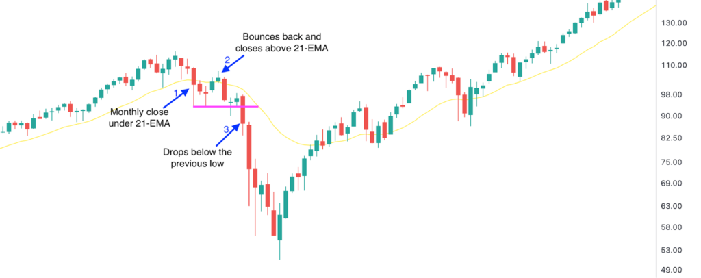 Kiss of Death trading strategy