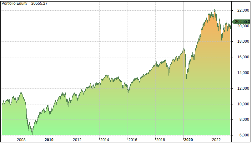 Roger Gibson 5 asset portfolio strategy