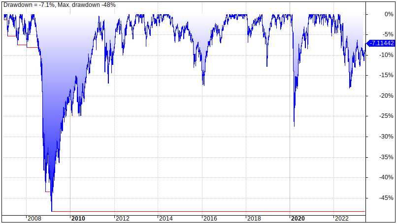Roger Gibson 5 asset portfolio backtest, performance, and returns