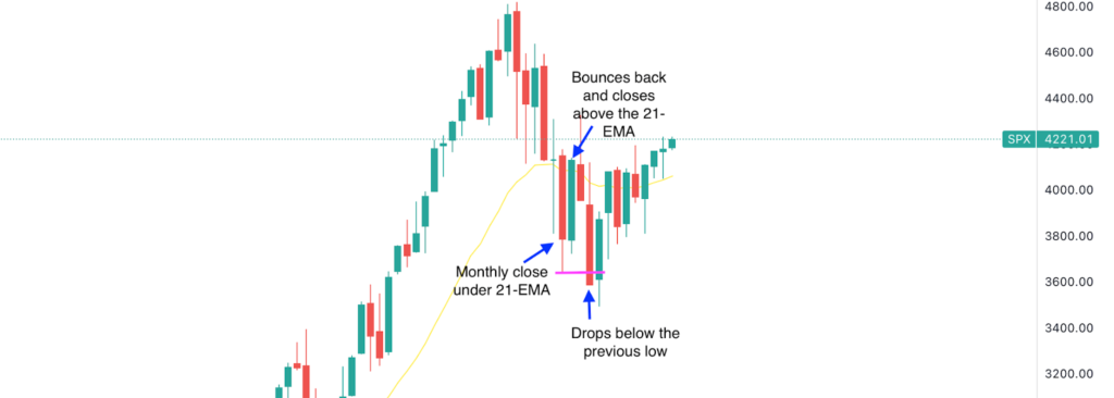 Kiss of Death trading strategy example