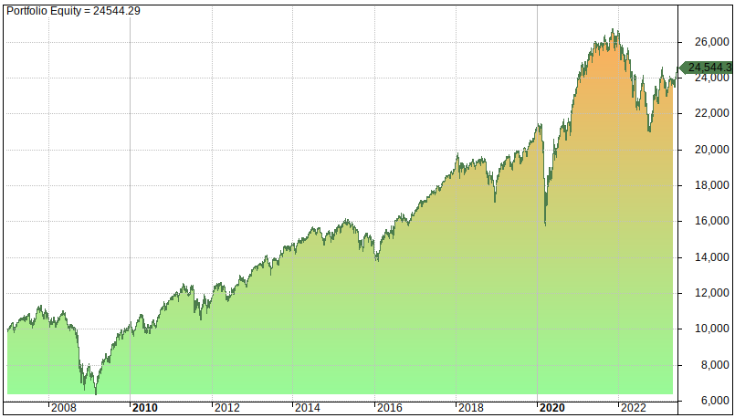 Alexander Green Gone Fishin' Portfolio
