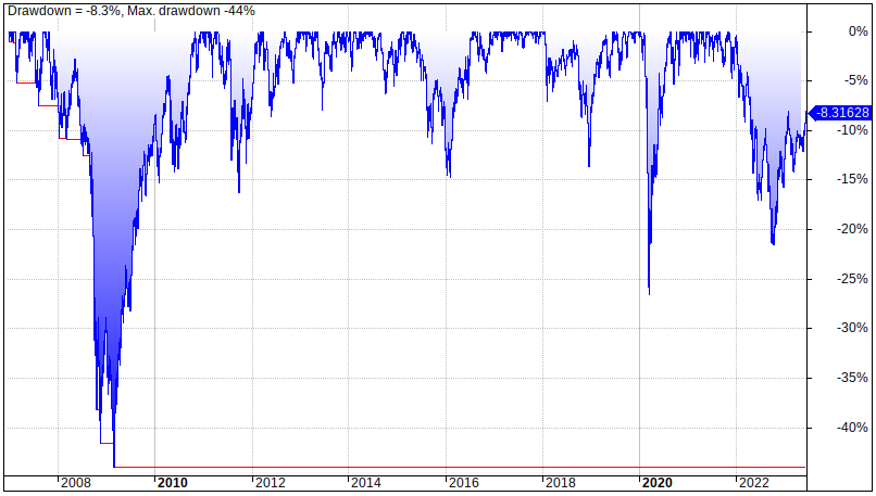 Alexander Green Gone Fishin' Portfolio performance and returns