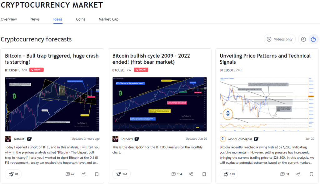 Tradingview Social Network