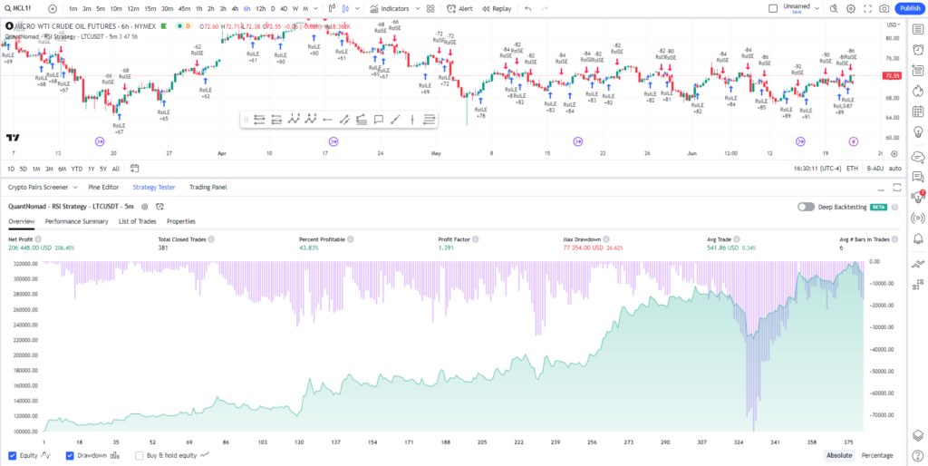 Pinescript example of a trading strategy