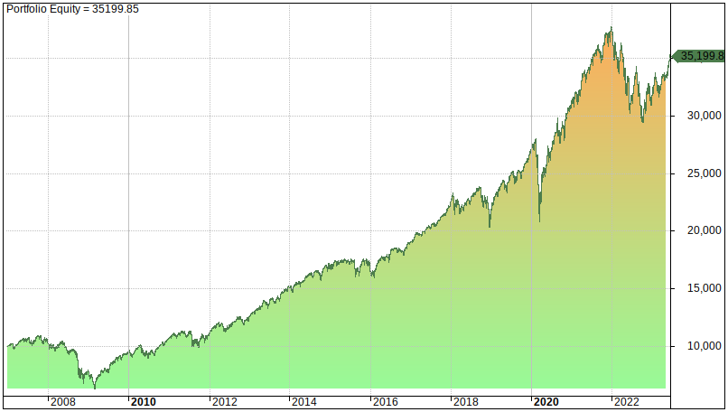 JL Collins' The Simple Path to Wealth Portfolio