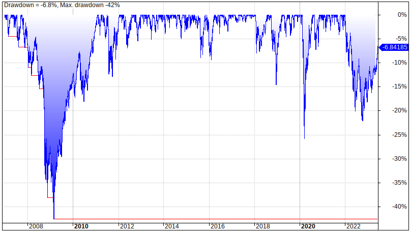 The Simple Path to Wealth Portfolio risk, returns, and performance