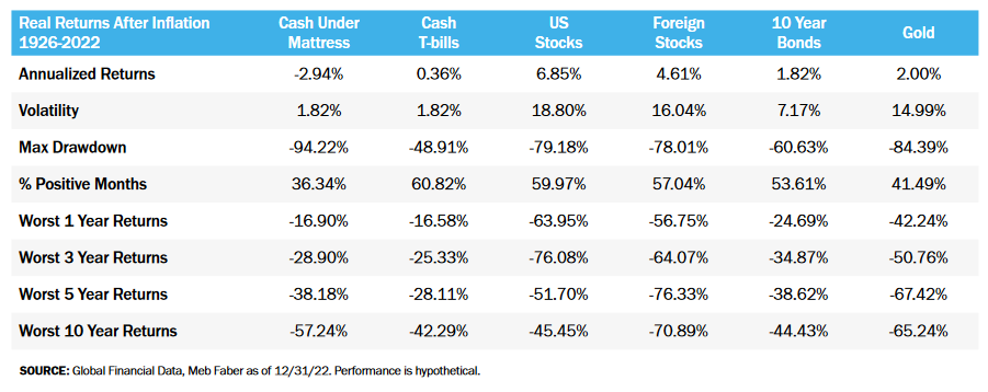 Safe investment strategy (Meb Faber)