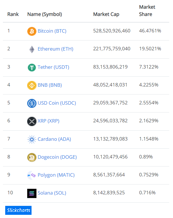 Which Trading Strategy Is Best For Crypto? Bitcoin or Altcoin?