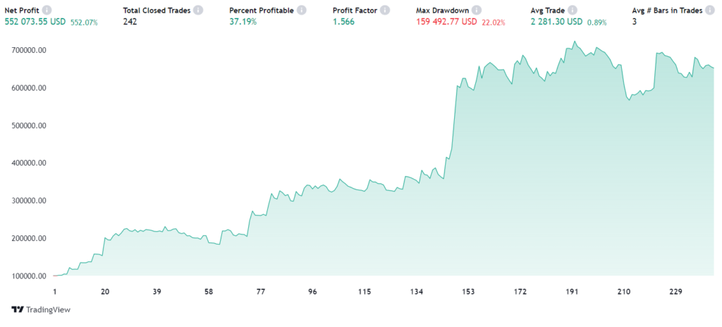 Bitcoin or altcoin - what is best?