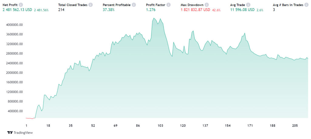 How to backtest crypto and Bitcoin