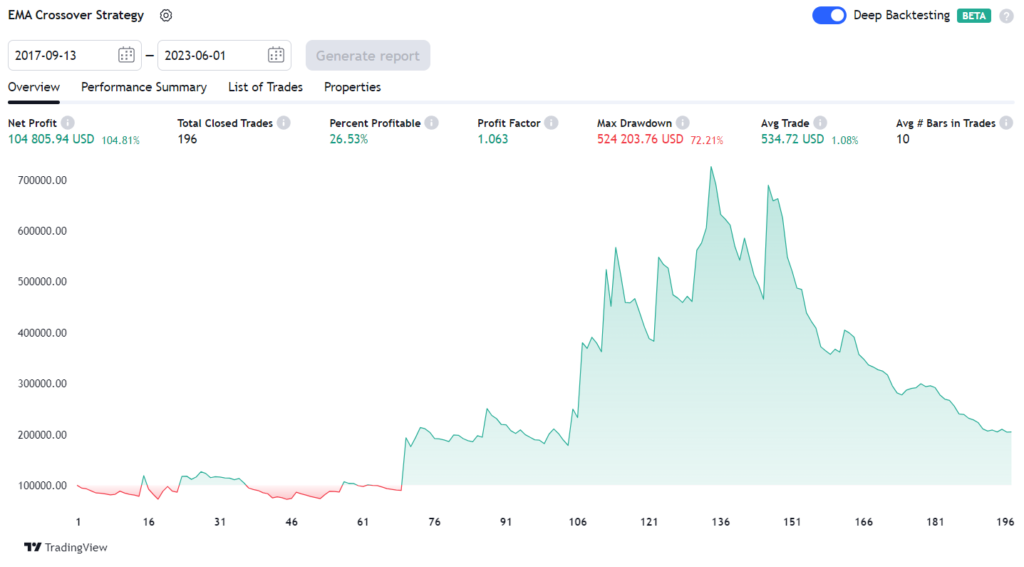 backtesting crypto strategy