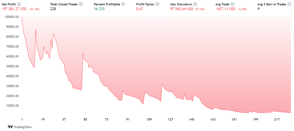 What are the best altcoins for trading and day trading?