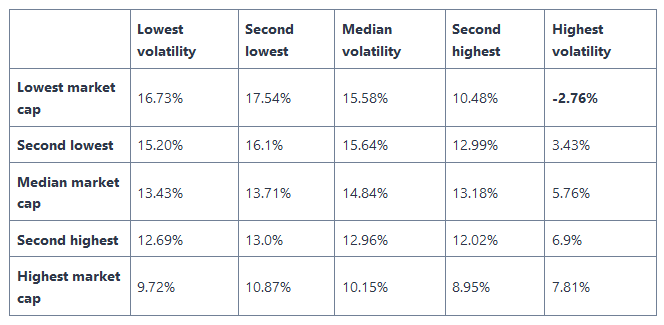 What is riskier - value or growth?