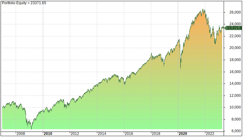 8 Best Vanguard Funds For Retirement