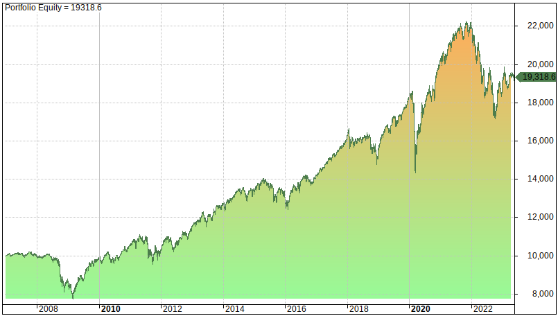 9 Best Vanguard ETFs For Ultimate Diversification