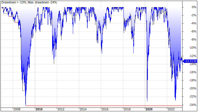 9 Best Vanguard ETFs For Ultimate Diversification (Costs, Returns, Performance)