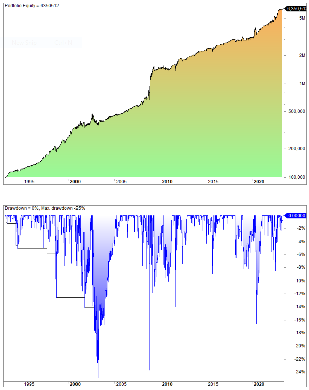 Best inverse ETF trading strategy