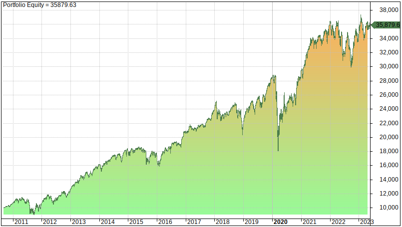10 Best Vanguard ETFs To Buy And Hold (Costs, Returns, Performance)