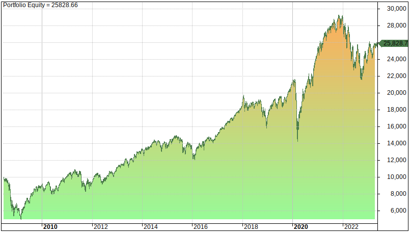 Vanguard ETFs To Buy And Hold