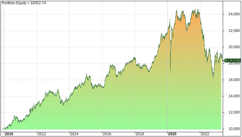 10 Best Vanguard ETFs To Buy And Hold annual costs