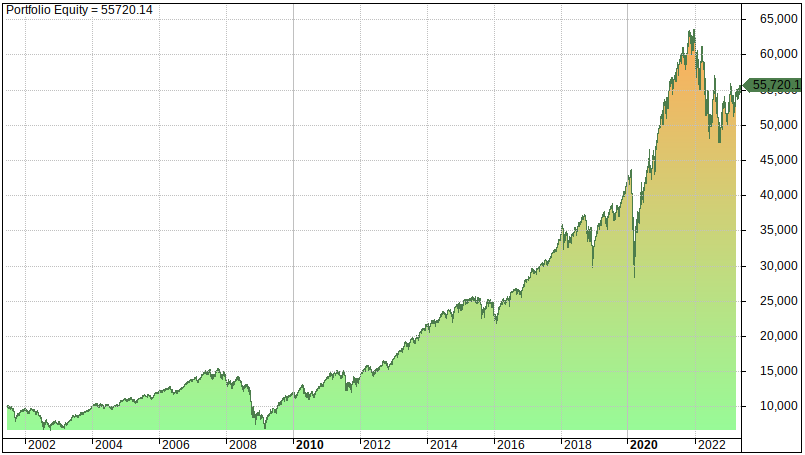 9 Best Vanguard ETFs For Ultimate Diversification backtest
