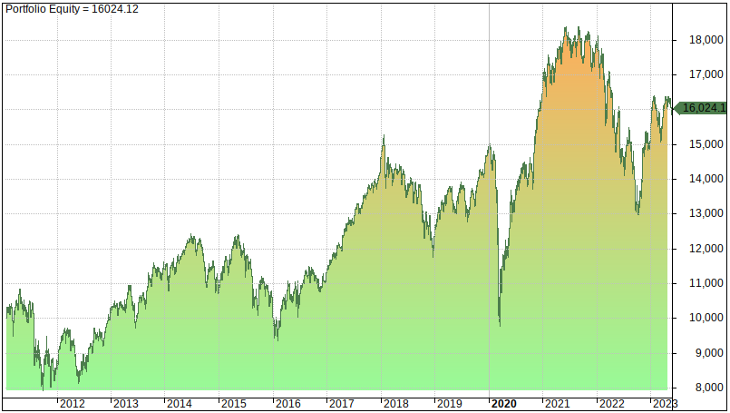 9 Best Vanguard ETFs For Ultimate Diversification - does it work?