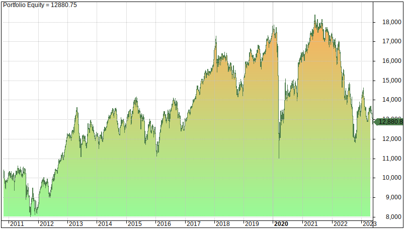 9 Best Vanguard ETFs For Ultimate Diversification stocks and bonds