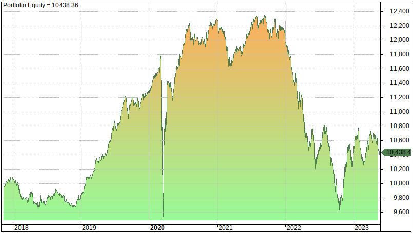 Best Vanguard ETFs for diversification