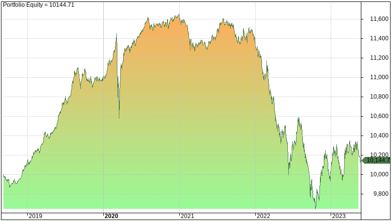 9 Best Vanguard ETFs For Diversification