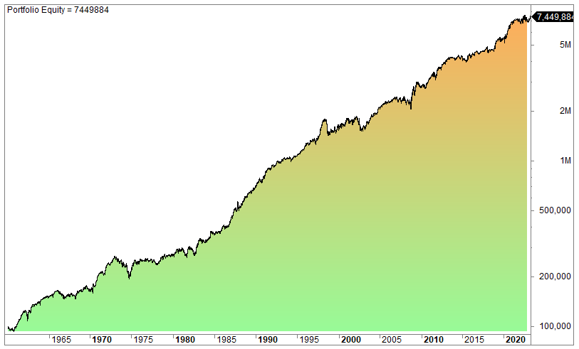 Risk-adjusted returns in quantitative trading
