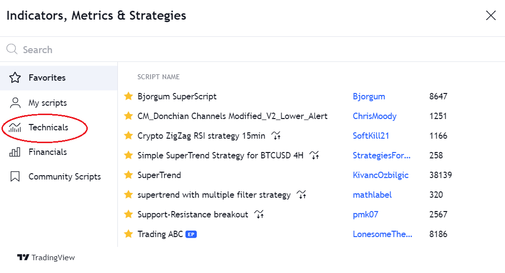 Indicators, metrics, and strategies in TradingView
