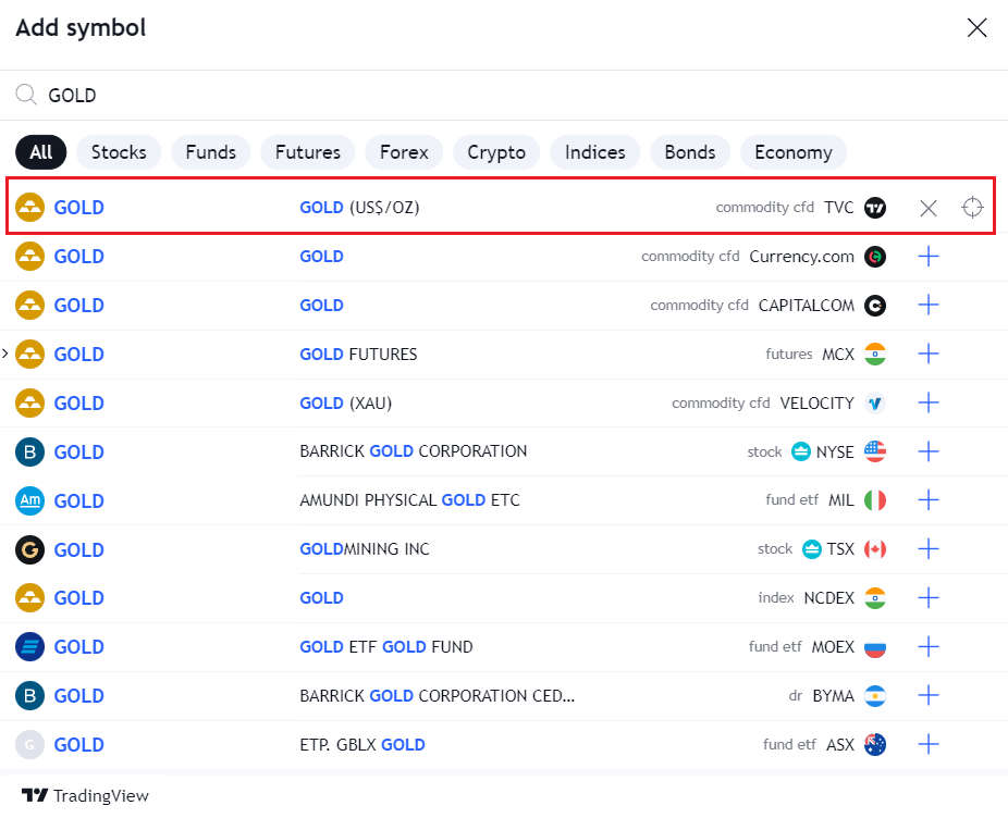Symbol list on TradingView