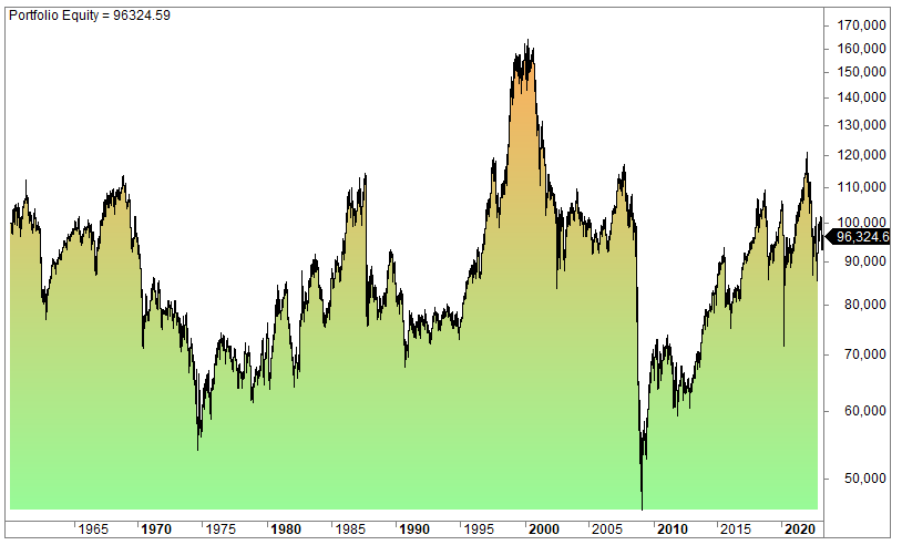 Automated trading system