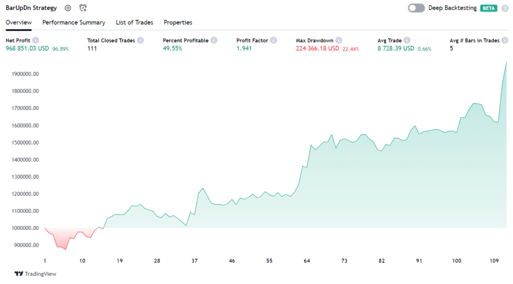 Backtesting on TradingView