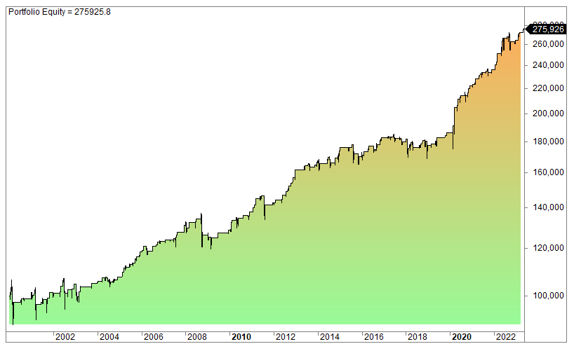 MACD and RSI strategy backtest and performance