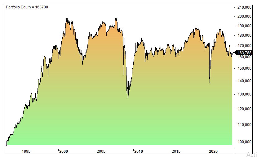 What Is The Weekend Effect In Stocks?