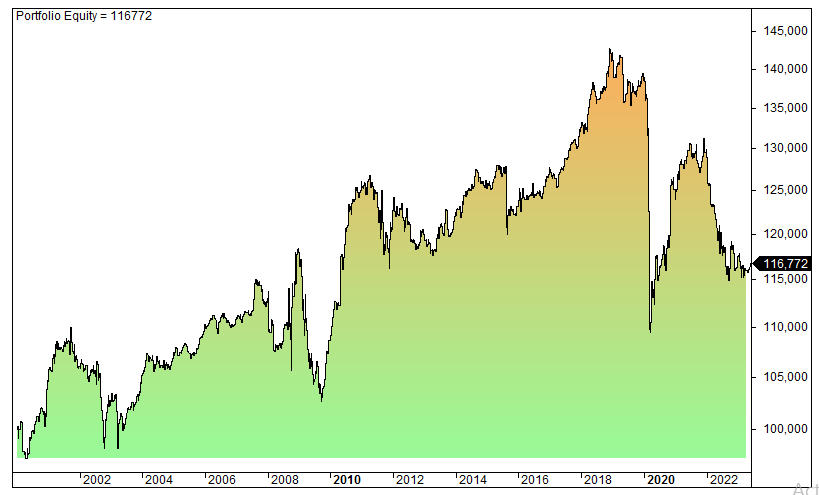 The Friday effect in stocks