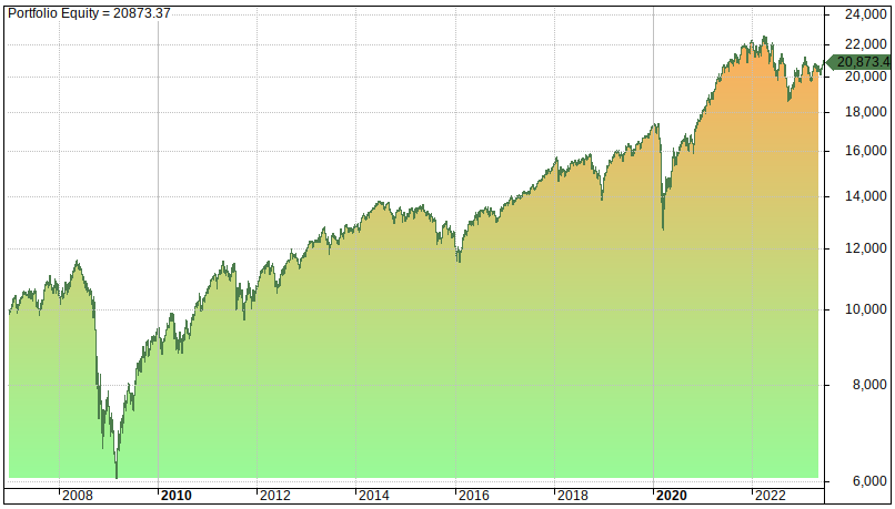 Lump sum investing strategy