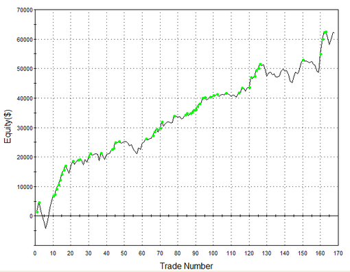 Heating oil strategy backtest and performance