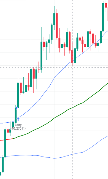 Bollinger Bands Breakout Trading