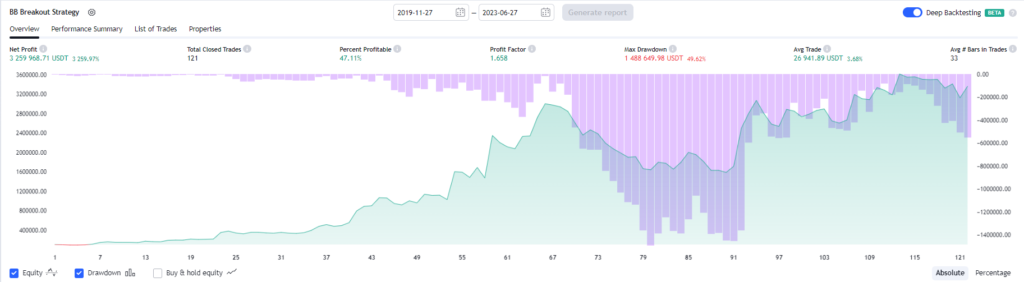 How effective are Bollinger Bands?