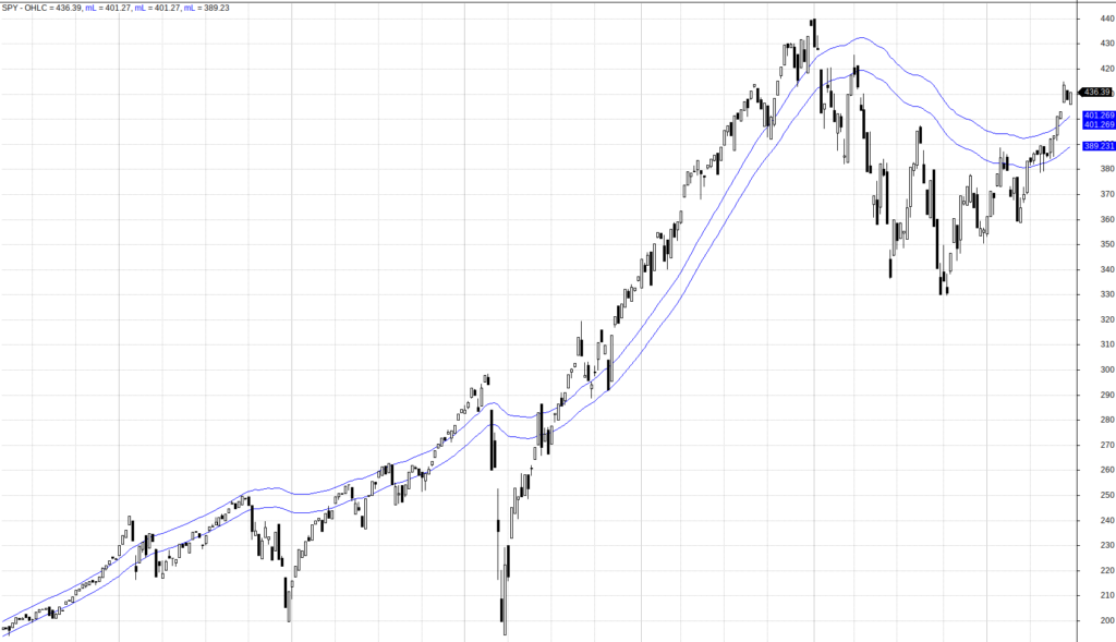 The PENTAD Timing Model Strategy