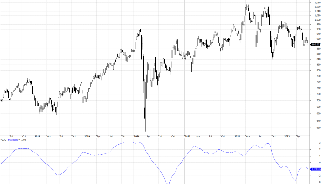 The PENTAD Timing Model Strategy trading rules