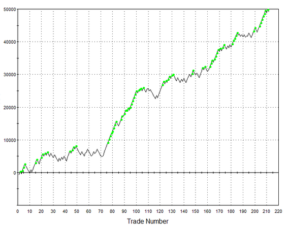 Canadian Dollar futures trading strategy example and backtest