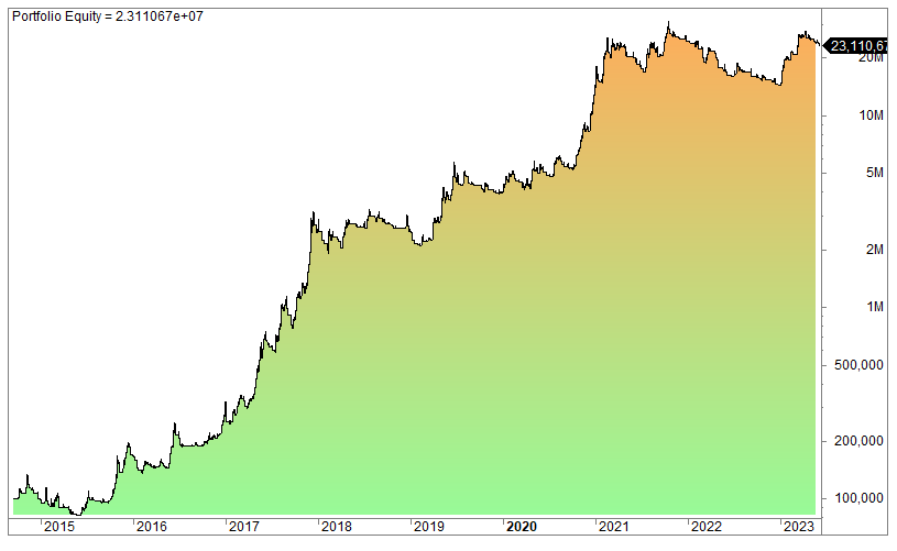 9 EMA crossover system