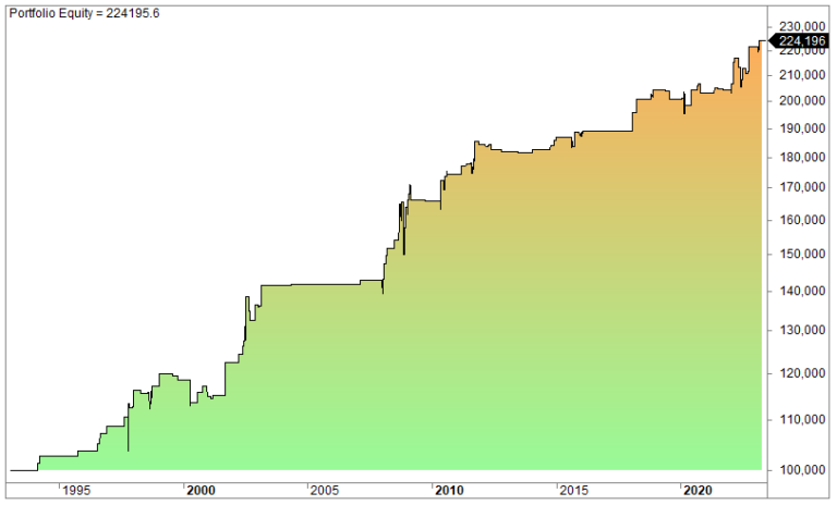 Best Day Trading Strategy On TradingView